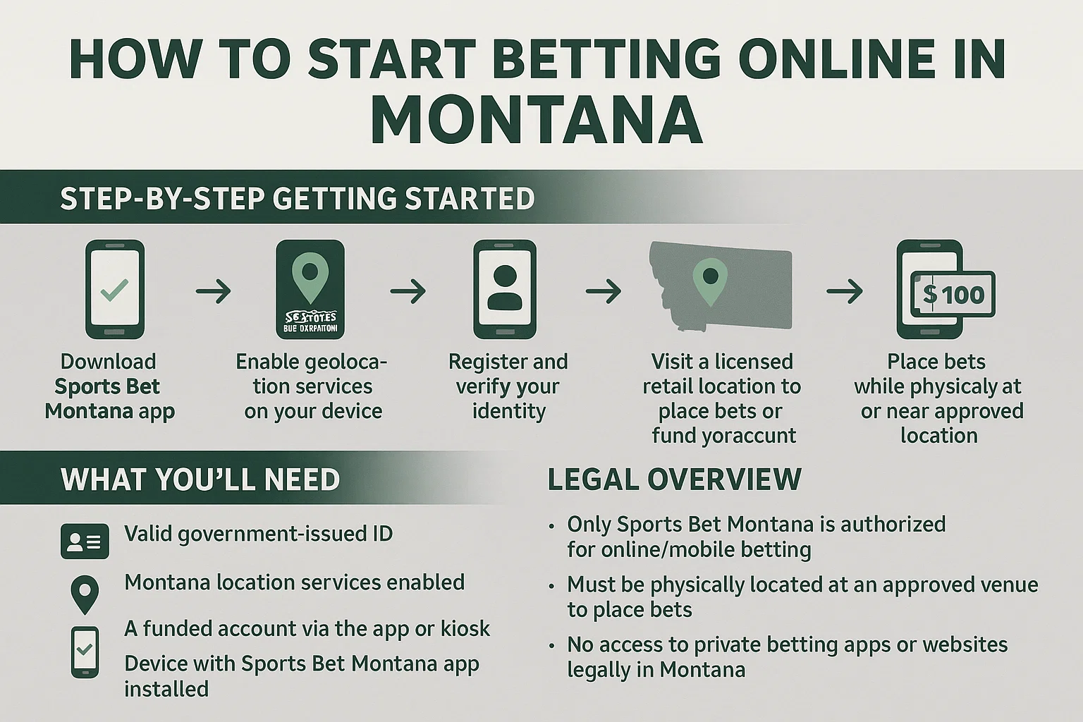 How to Start Betting Online in Montana
